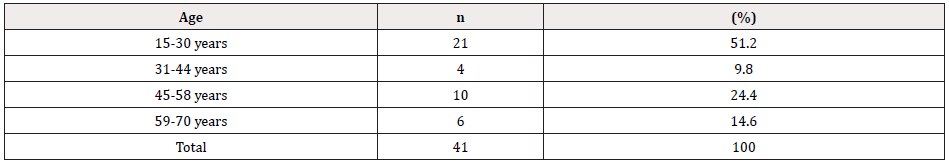 Biomedical Science &, Research Biomedical Science &, Research