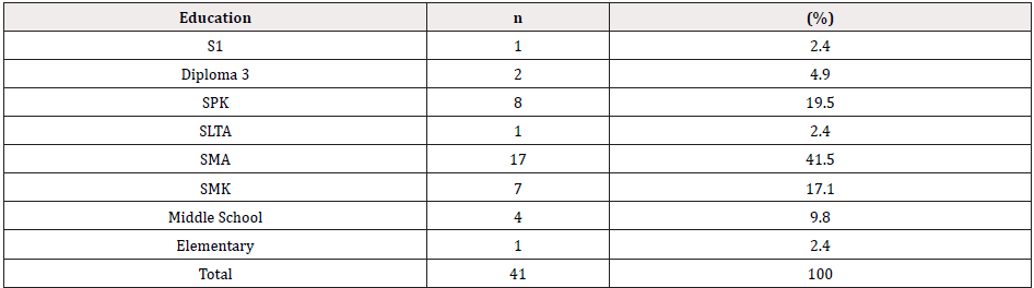 Biomedical Science &, Research Biomedical Science &, Research