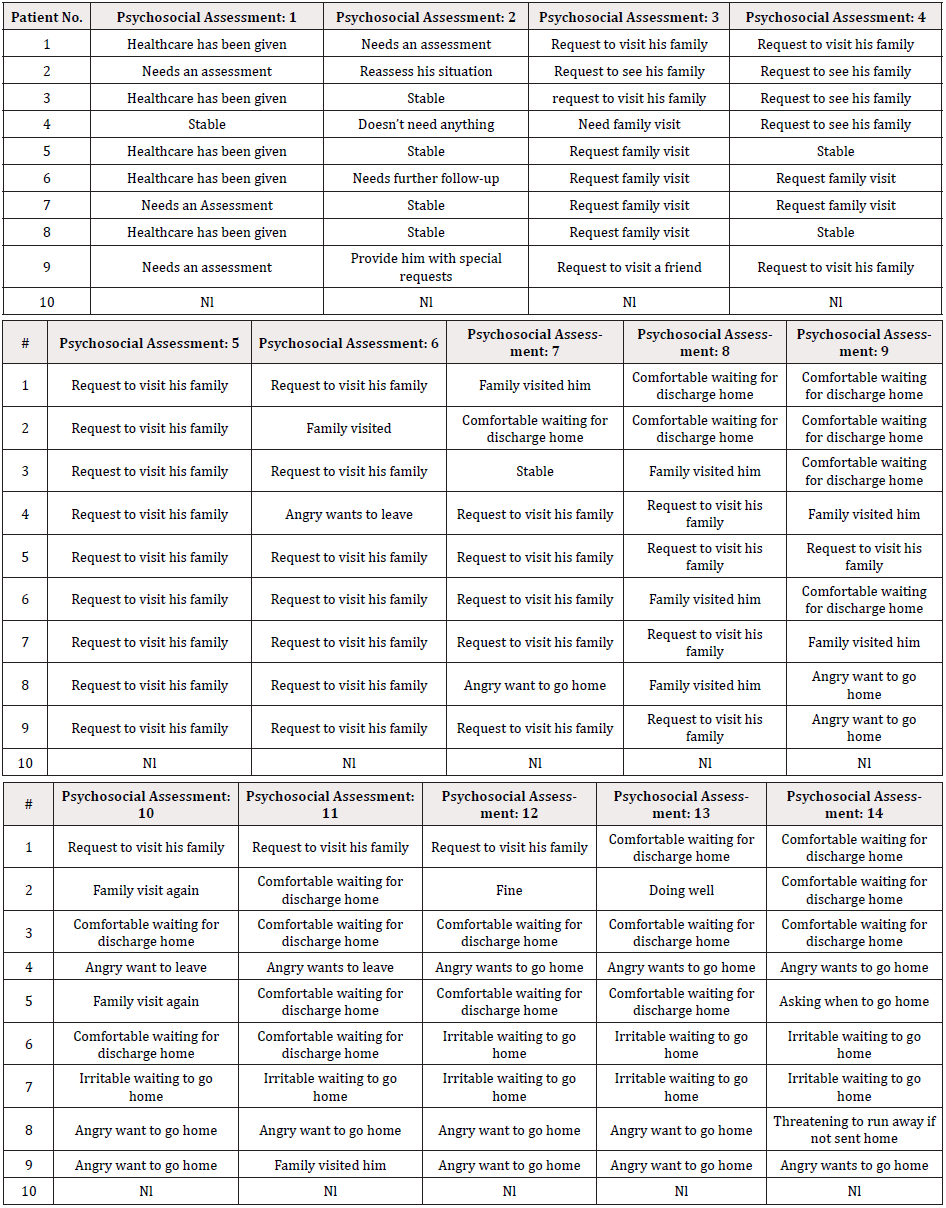 Biomedical Science &, Research Biomedical Science &, Research