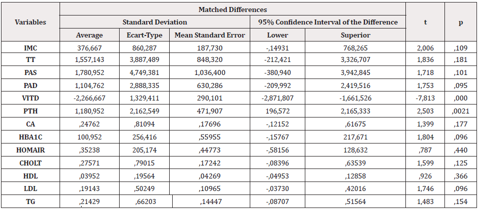 Biomedical Science &, Research Biomedical Science &, Research