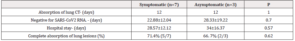 Biomedical Science &, Research Biomedical Science &, Research