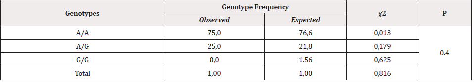 Biomedical Science &, Research Biomedical Science &, Research