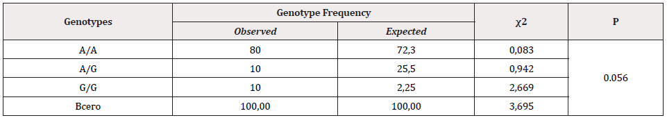 Biomedical Science &, Research Biomedical Science &, Research