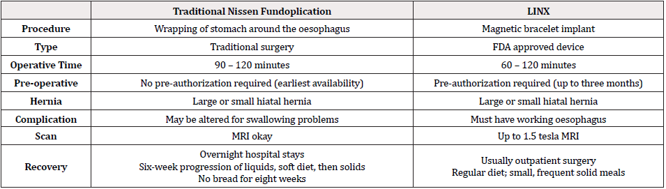 Biomedical Science &, Research Biomedical Science &, Research