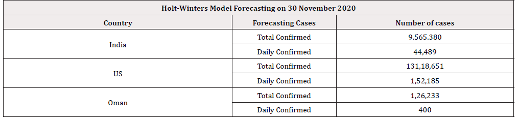 Biomedical Science &, Research Biomedical Science &, Research