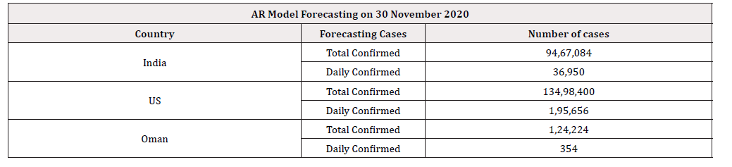 Biomedical Science &, Research Biomedical Science &, Research
