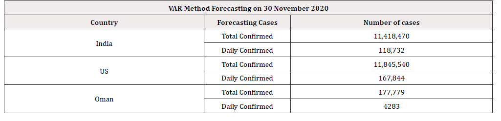Biomedical Science &, Research Biomedical Science &, Research