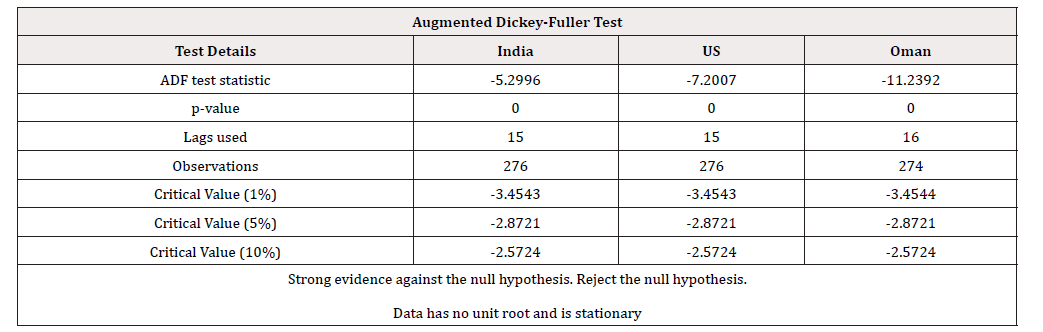 Biomedical Science &, Research Biomedical Science &, Research