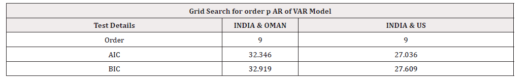 Biomedical Science &, Research Biomedical Science &, Research