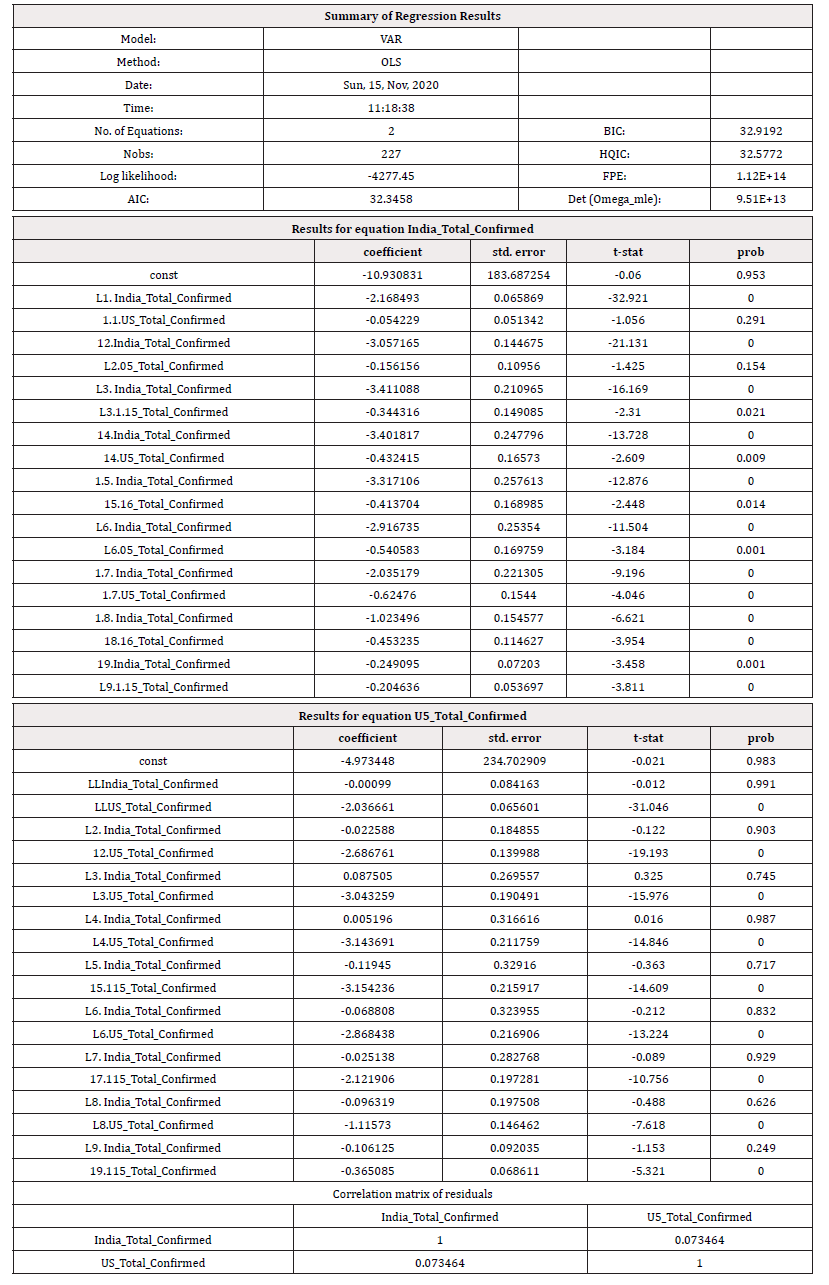Biomedical Science &, Research Biomedical Science &, Research