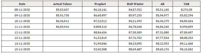 Biomedical Science &, Research Biomedical Science &, Research