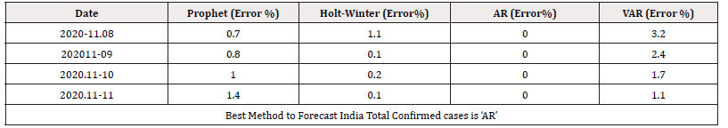 Biomedical Science &, Research Biomedical Science &, Research