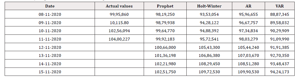 Biomedical Science &, Research Biomedical Science &, Research