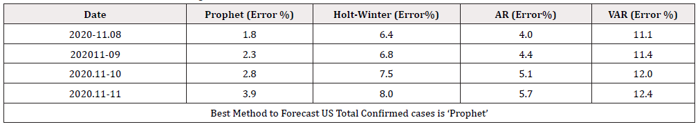 Biomedical Science &, Research Biomedical Science &, Research
