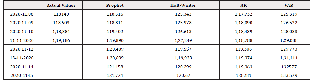 Biomedical Science &, Research Biomedical Science &, Research