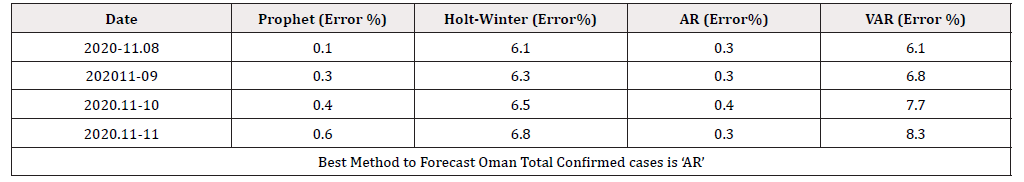 Biomedical Science &, Research Biomedical Science &, Research