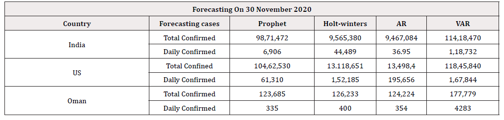 Biomedical Science &, Research Biomedical Science &, Research