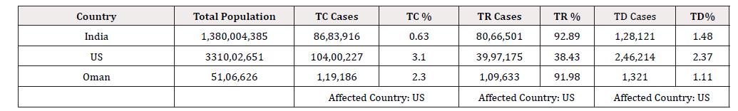 Biomedical Science &, Research Biomedical Science &, Research