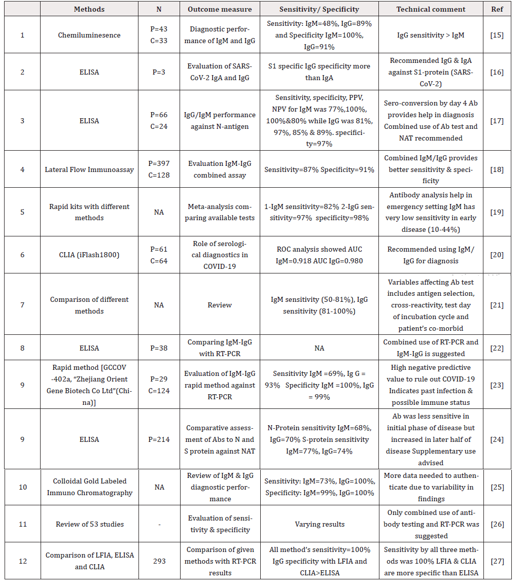 Biomedical Science &, Research Biomedical Science &, Research