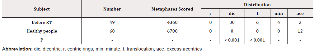 Biomedical Science &, Research Biomedical Science &, Research