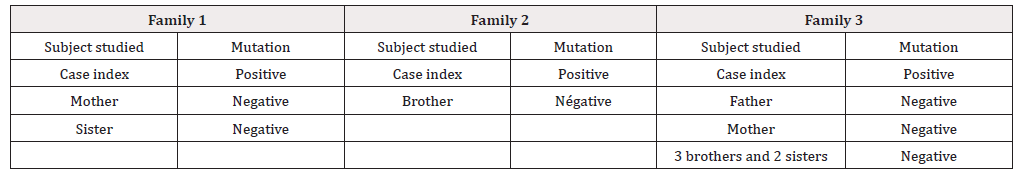 Biomedical Science &, Research Biomedical Science &, Research