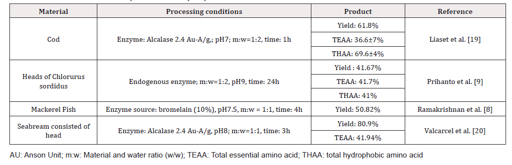 Biomedical Science &, Research Biomedical Science &, Research