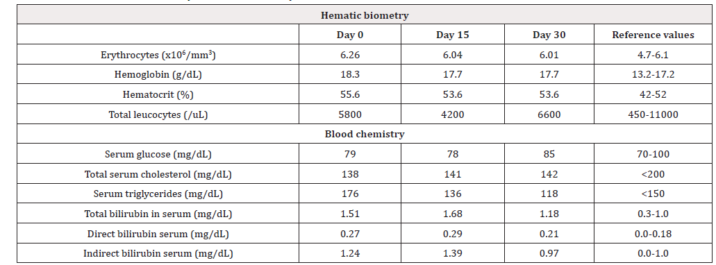 Biomedical Science &, Research Biomedical Science &, Research