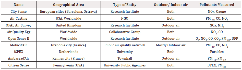 Biomedical Science &, Research Biomedical Science &, Research