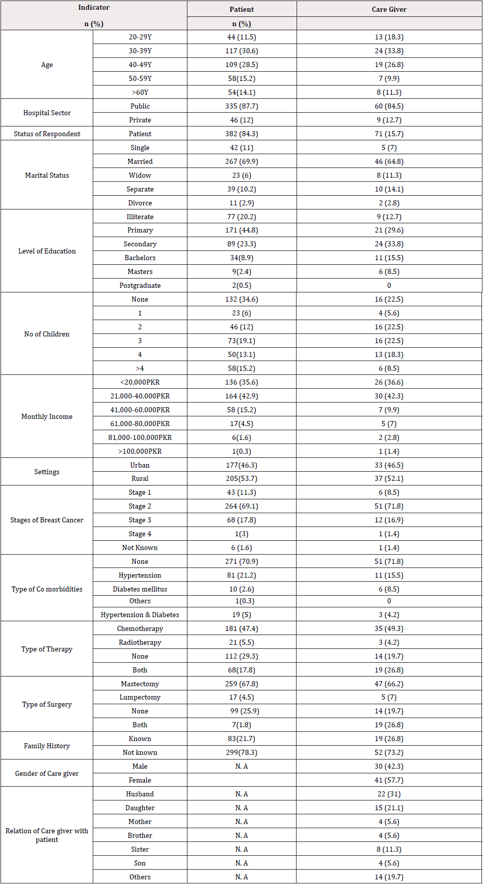 Biomedical Science &, Research Biomedical Science &, Research