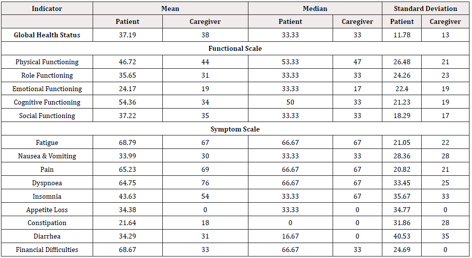 Biomedical Science &, Research Biomedical Science &, Research