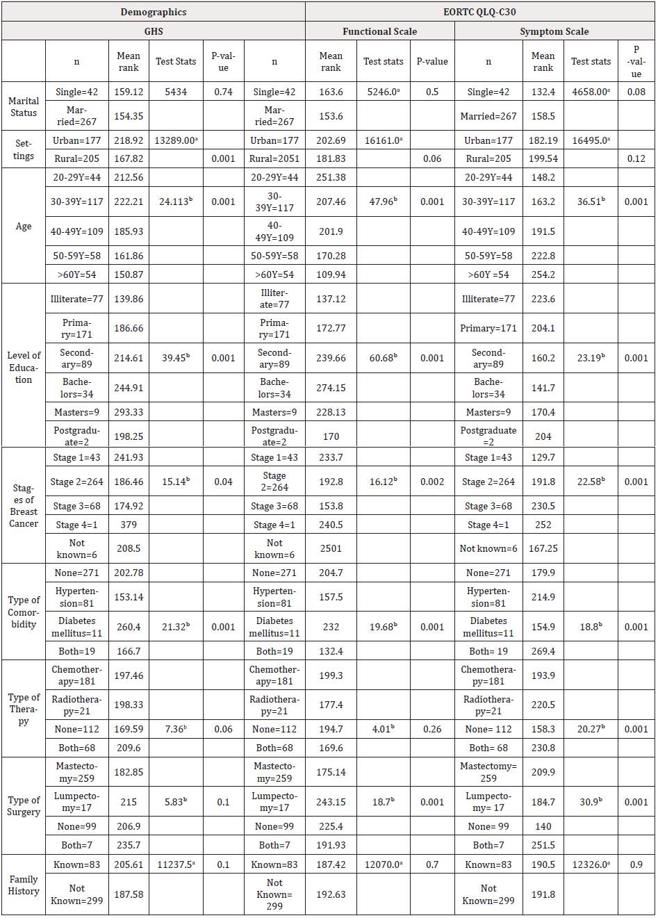 Biomedical Science &, Research Biomedical Science &, Research