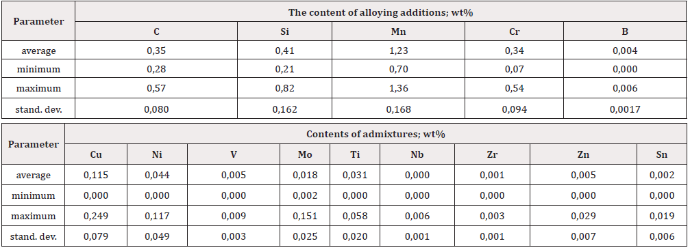 Biomedical Science &, Research Biomedical Science &, Research