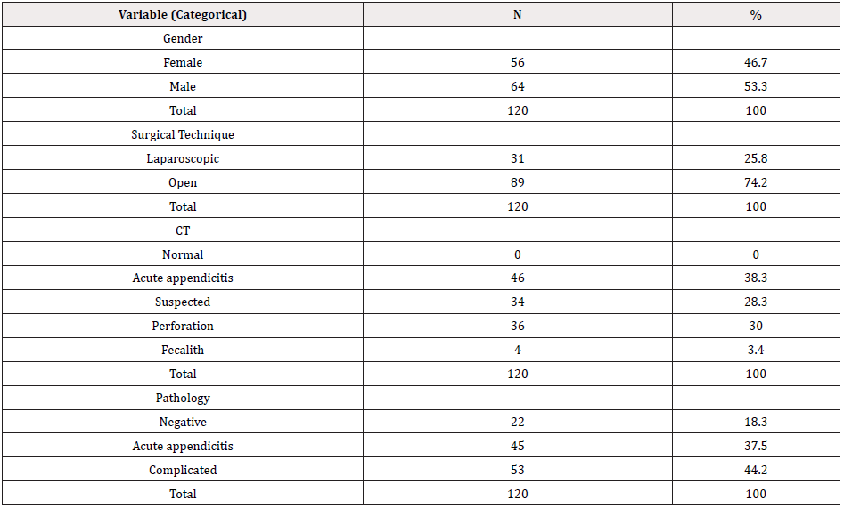 Biomedical Science &, Research Biomedical Science &, Research
