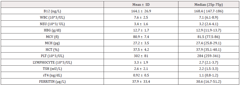Biomedical Science &, Research Biomedical Science &, Research