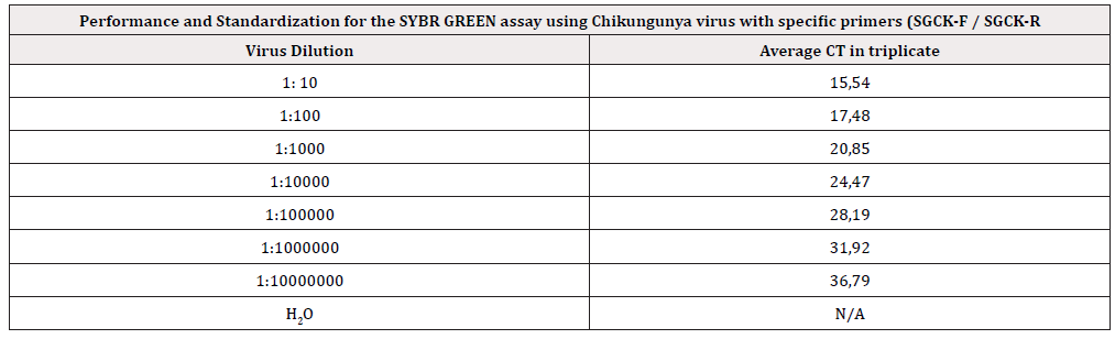 Biomedical Science &, Research Biomedical Science &, Research