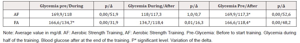 Biomedical Science &, Research Biomedical Science &, Research