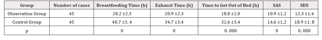 Biomedical Science &, Research Biomedical Science &, Research