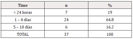 Biomedical Science &, Research Biomedical Science &, Research