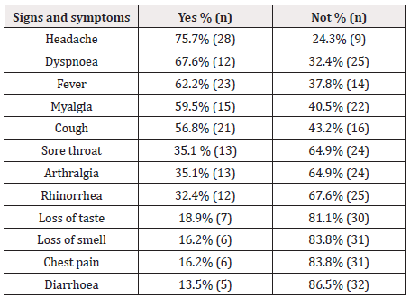 Biomedical Science &, Research Biomedical Science &, Research