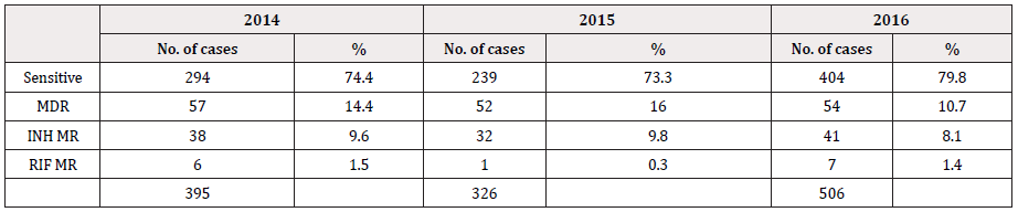 Biomedical Science &, Research Biomedical Science &, Research