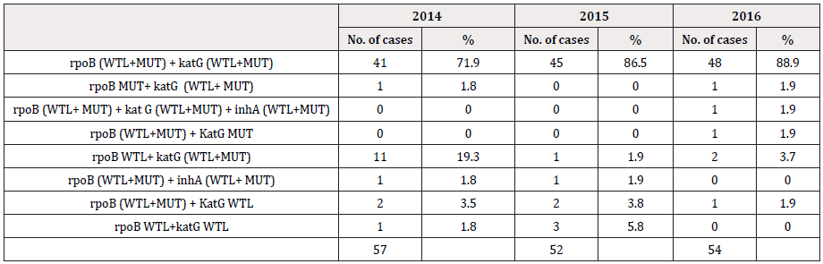 Biomedical Science &, Research Biomedical Science &, Research
