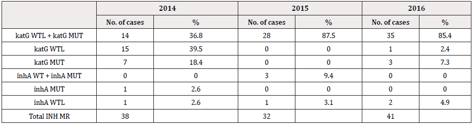 Biomedical Science &, Research Biomedical Science &, Research