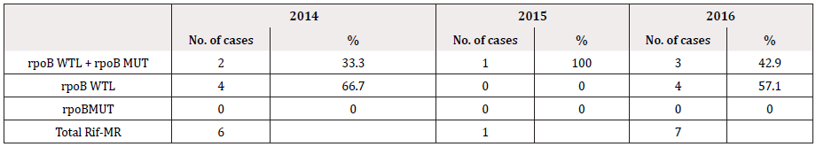 Biomedical Science &, Research Biomedical Science &, Research
