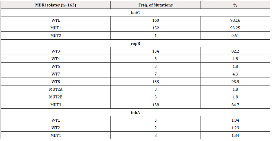Biomedical Science &, Research Biomedical Science &, Research