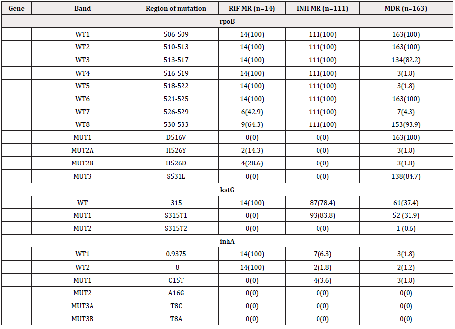 Biomedical Science &, Research Biomedical Science &, Research