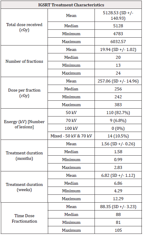 Biomedical Science &, Research Biomedical Science &, Research