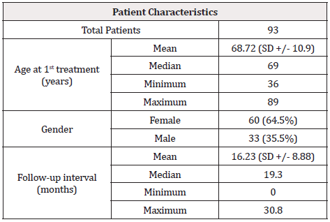 Biomedical Science &, Research Biomedical Science &, Research