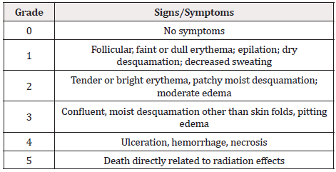 Biomedical Science &, Research Biomedical Science &, Research