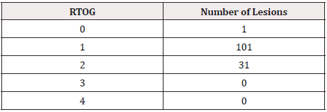 Biomedical Science &, Research Biomedical Science &, Research