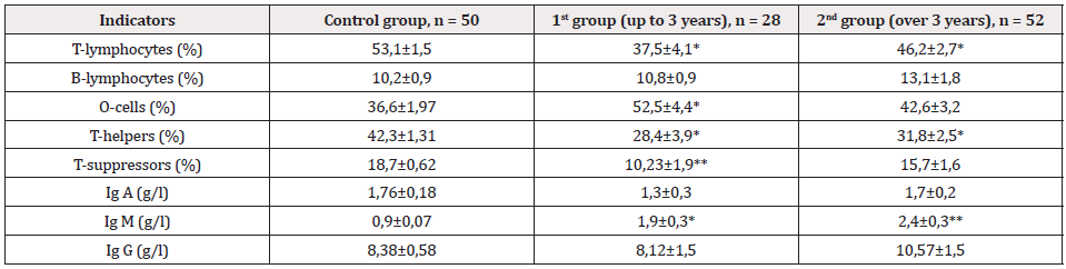 Biomedical Science &, Research Biomedical Science &, Research